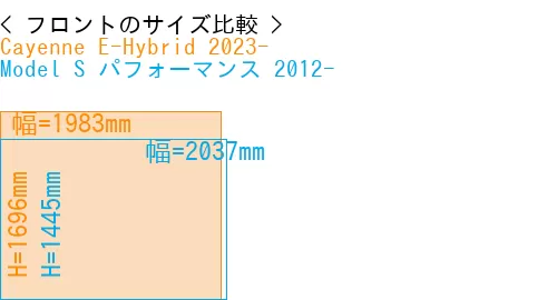 #Cayenne E-Hybrid 2023- + Model S パフォーマンス 2012-